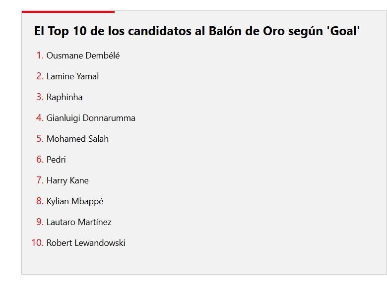 进球网金球10竞争：登贝莱第一 亚马尔第二 萨拉赫第五劳塔罗第九